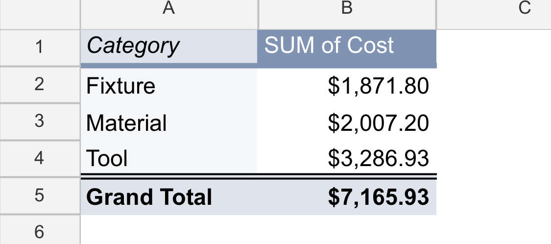 Cost breakdown