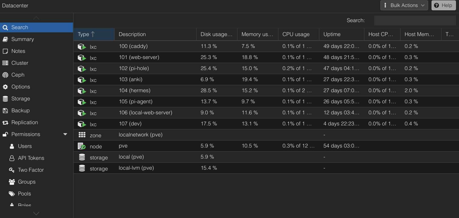 Proxmox2 containers